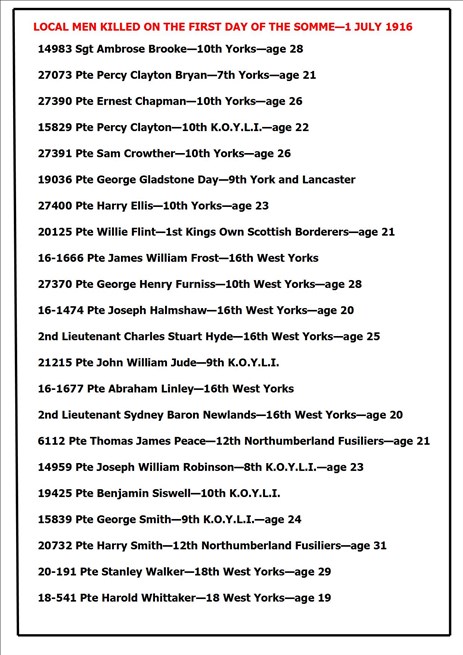 Roll Of Honour 1 July 1916 Jpg
